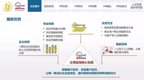 同博企業(yè)管理咨詢 HR培訓(xùn)篇，提升組織核心競爭力