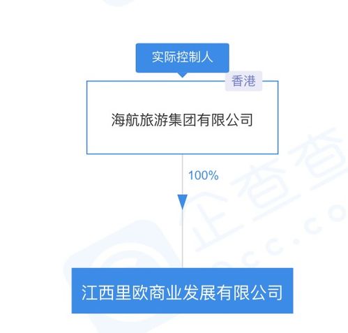 海航關聯公司在江西成立新公司，聚焦企業管理咨詢新賽道