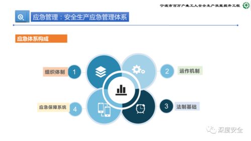 精品ppt 危險化學品企業安全管理人員業務能力培訓 安全生產管理 消防 應急處置 案例分析